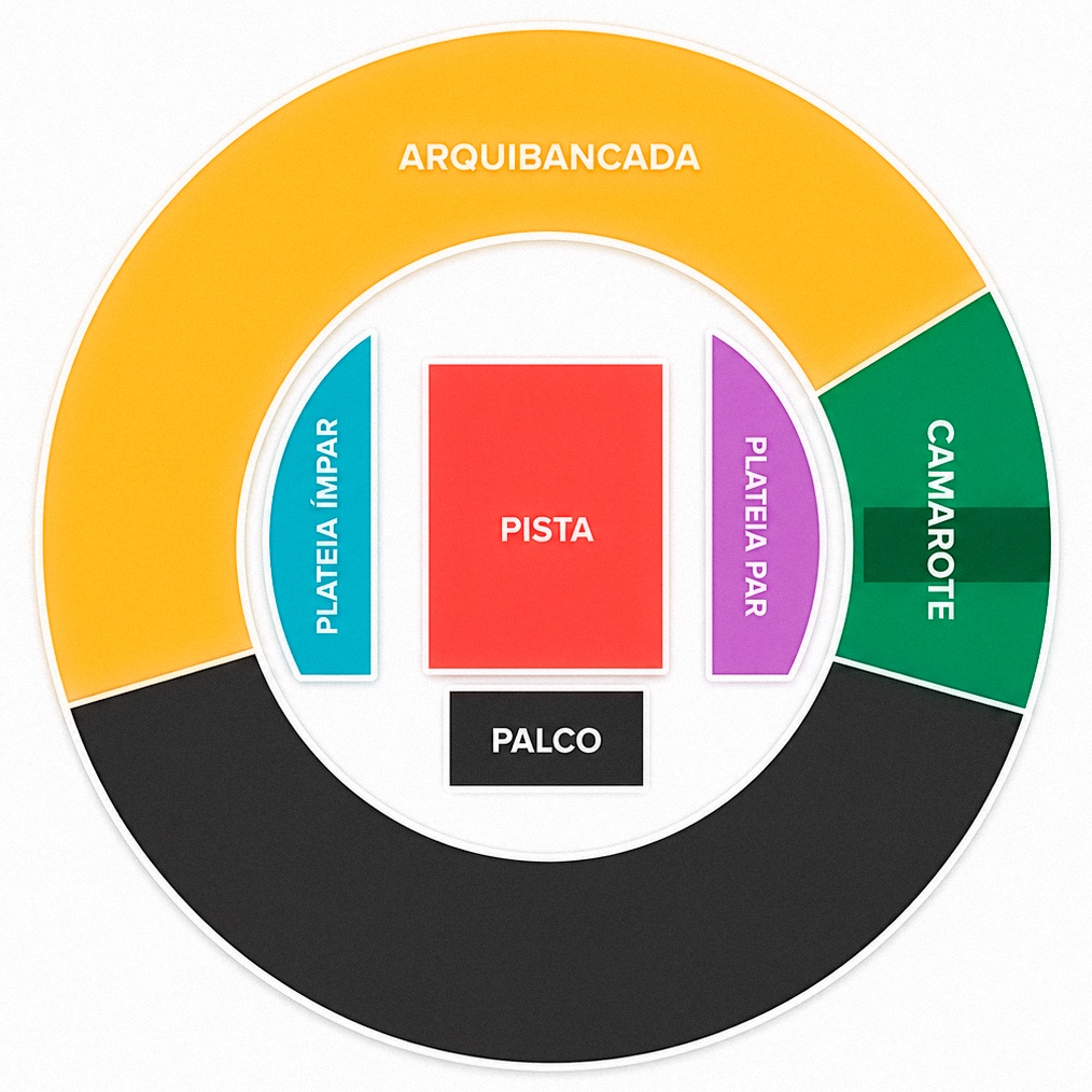 Mapa oficial de setores do evento